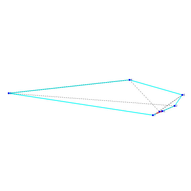 Flugauswertung